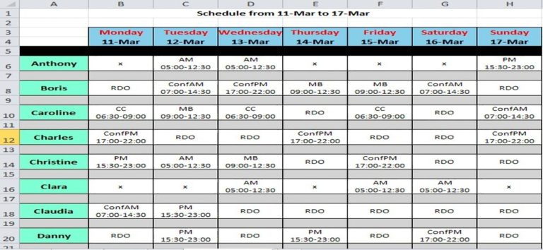 How To Make Duty Roster For Nurses